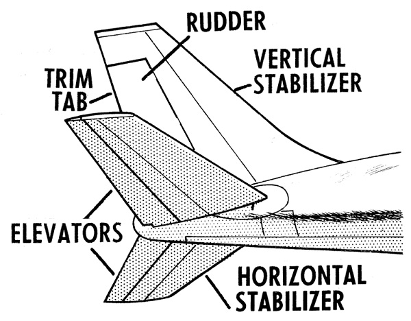  Illustration of common trim tab location at the rear of an aircraft. 